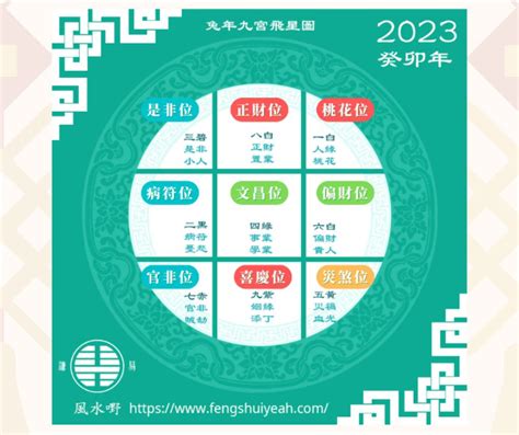 2023 九宮